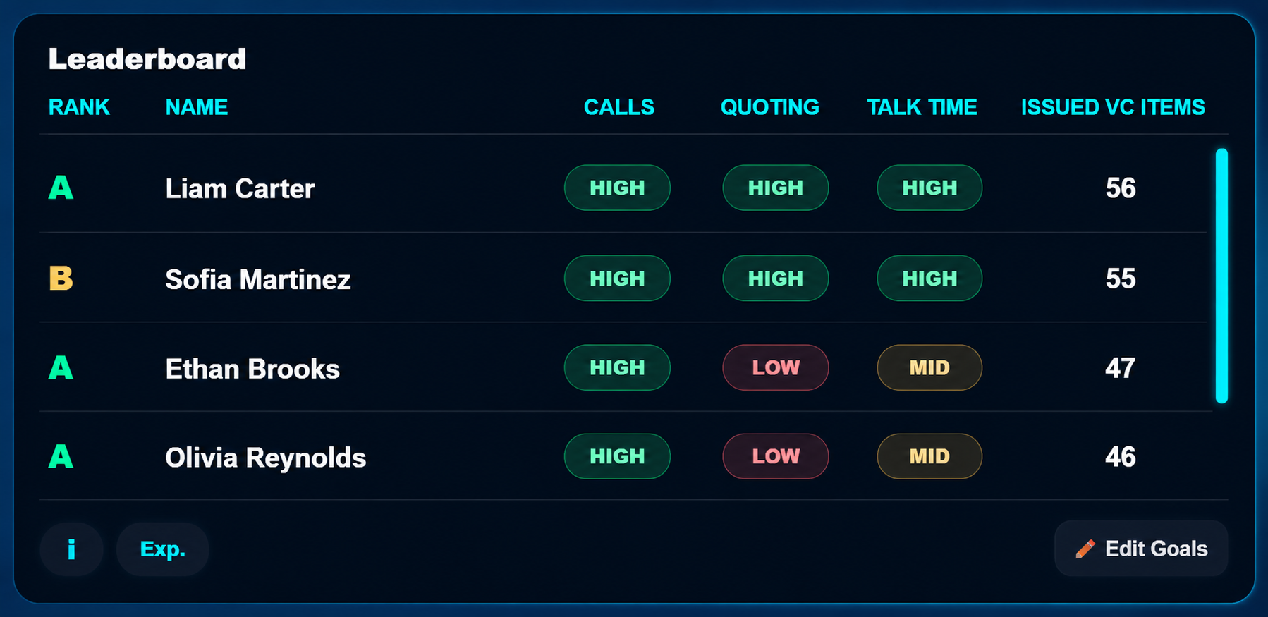 Reflexx rep leaderboard